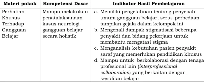 Tabel 2.16  Perhatian Khusus Terhadap Pasien Dalam Keadaan Terminal 