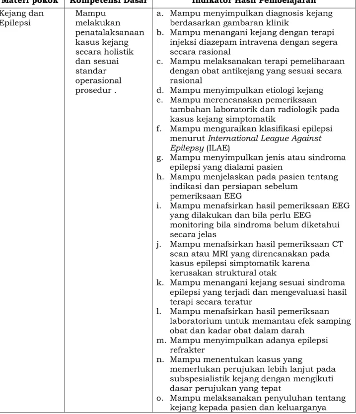 Tabel 3.6  Kejang dan Epilepsi 