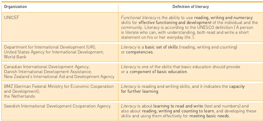 Table 6.2: Aid agencies’ definitions of literacy