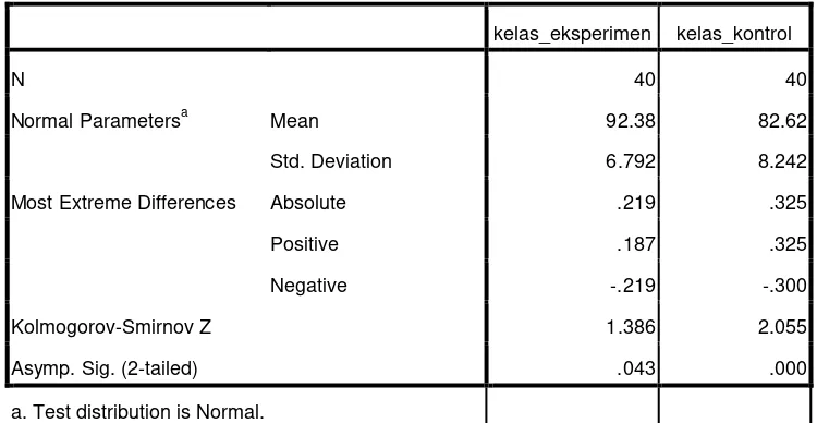 Tabel 4.8 Hasil Perhitungan Normalitas Data Post Test 
