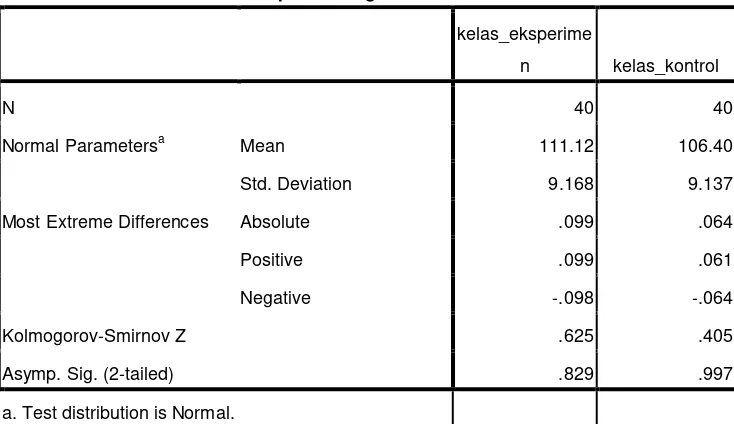 Tabel 4.9 Hasil Perhitungan Normalitas Data Motivasi 