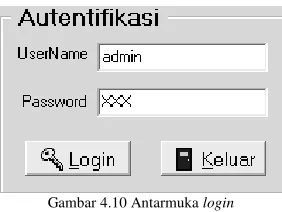 Gambar 4.10 Antarmuka login 