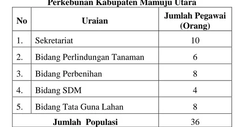 Tabel 1. Jumlah Pegawai Negeri Sipil (PNS) yang Menjadi Responden Pada Dinas  Perkebunan Kabupaten Mamuju Utara 
