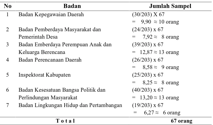 Tabel III.1. Jumlah Sampel Penelitian  