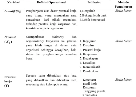 Tabel III.2. Identifikasi dan Operasionalisasi Variabel Penelitian 