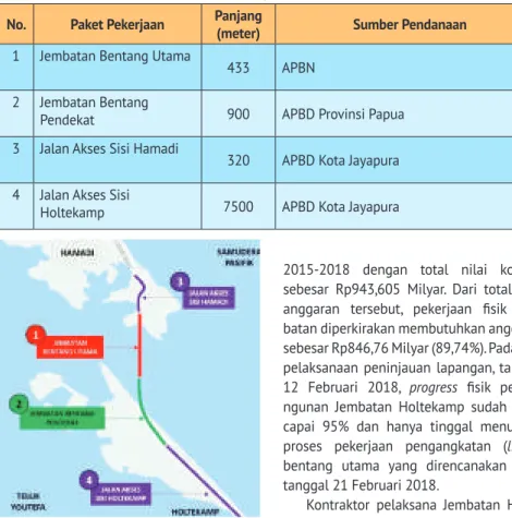 Tabel 2. Perbandingan Metode Segmental dan Metode Strand Lifting Centre Span Aspek Metode Segmental Metode Strand Lifting Centre Span Waktu Pelaksanaan Tidak dapat dilakukan secara 