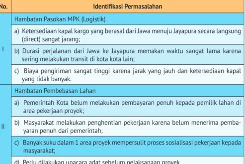 Tabel 3. Identifikasi Permasalahan dalam Pembangunan Jembatan Holtekamp