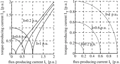 Figure 13  Various constant-current operating conditions 