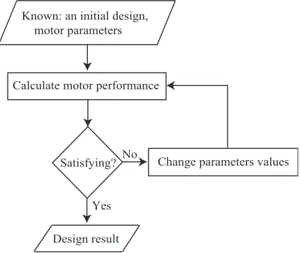 Figure 2.  Designing a motor based upon a comparable motor design. 