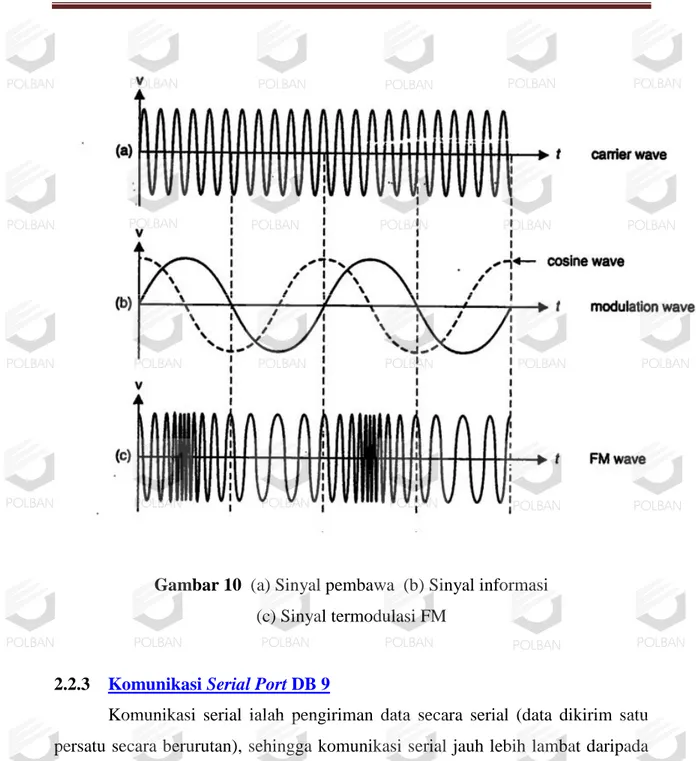 Gambar 10  (a) Sinyal pembawa  (b) Sinyal informasi  
