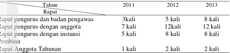 Tabel 9  Jumlah pertemuan rapat anggota KOPNAKCI tahun 20011-2013a 