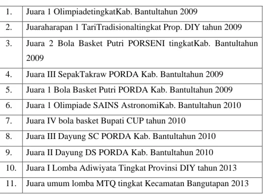 Tabel 8. Prestasi siswa-siswi SMA N 2 Banguntapan tahun 2009-2013