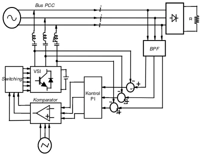 Gambar 3.2 Diagram Blok Sistem Filter Aktif 