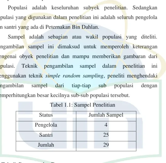 Tabel 1.1: Sampel Penelitian 