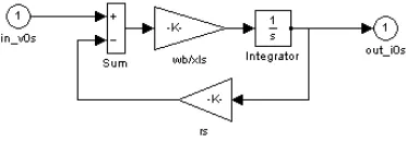Gambar 4.2  Model Blok D-Aksis 