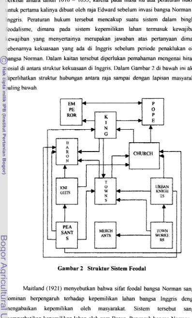 Gambar 2 Struktur Sistem Feodal 