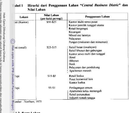 Tabel 1 Hirarki dari Penggunaan Lahan "Central Business Distric" dan 