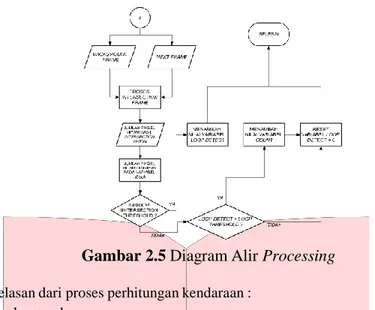 Gambar 2.5 Diagram Alir Processing  Berikut adalah penjelasan dari proses perhitungan kendaraan : 