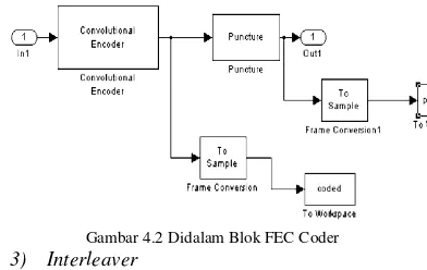 Gambar 4.2 Didalam Blok FEC Coder  