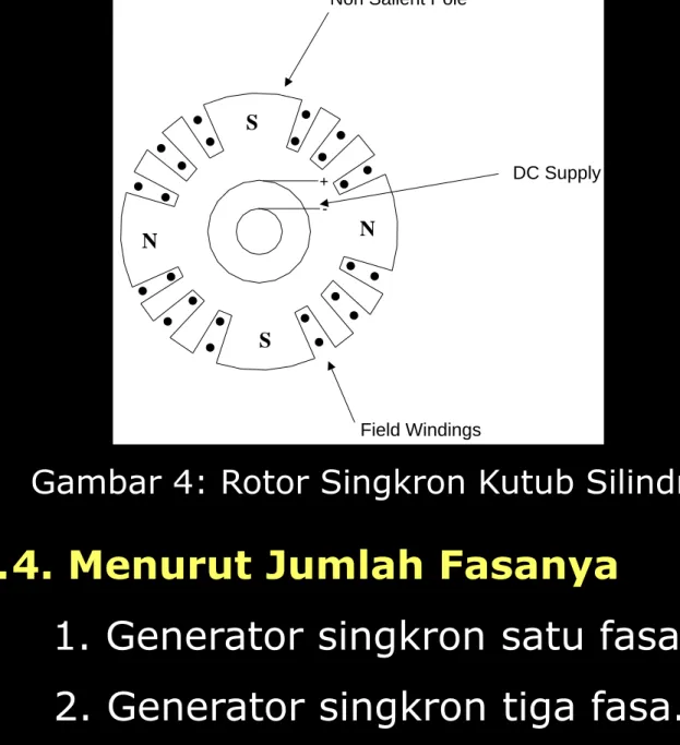 Gambar 4: Rotor Singkron Kutub Silindris