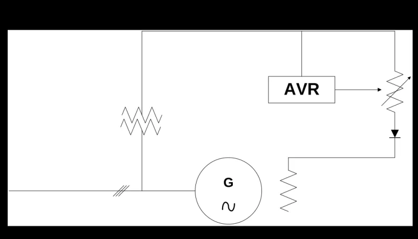 Gambar 6: Generator bolak-balik (AC) dengan  penguatan sendiri