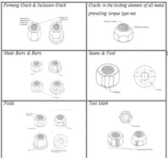 Gambar 1. Skema proses tempa dingin /cold 