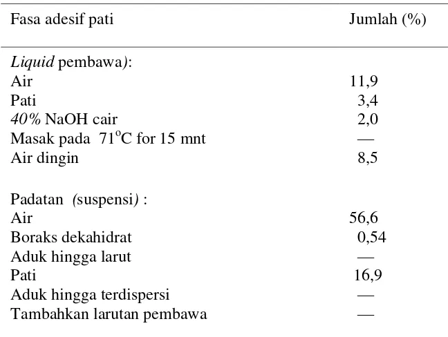 Tabel 2.2. Formulasi untuk Adesif Lamina. 