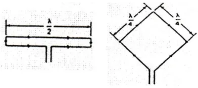 Gambar 5. Rancangan Ukuran Desain Antena Biquad Gambar 4. F. Parameter Antena dan Kinerjanya 