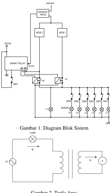 Gambar 1. Diagram Blok Sistem 