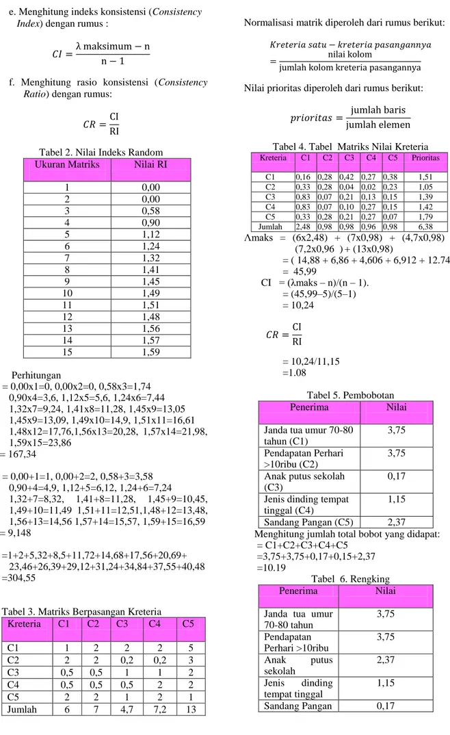 Tabel 2. Nilai Indeks Random  Ukuran Matriks  Nilai RI 