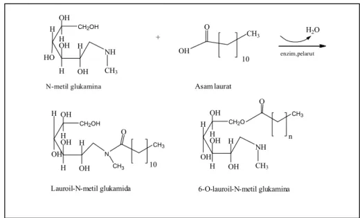 Gambar 1.2   Reaksi Pembentukan Lauroil-N-metil Glukamida dari Asam Laurat             dan N-metil Glukamina 