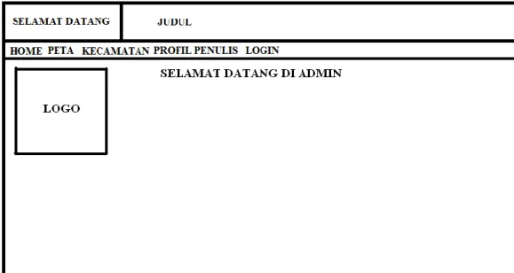 Gambar III.17. Rancangan halaman Admin 