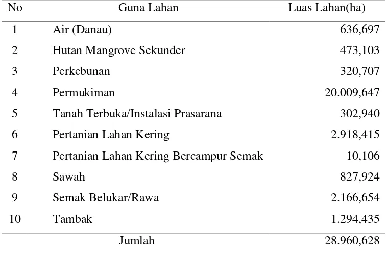Tabel 4.5. Penggunaan lahan dan luas guna lahan Kota Medan 