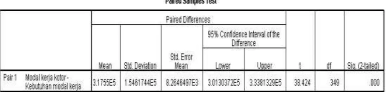 Tabel 8. Paired Samples Statistics 