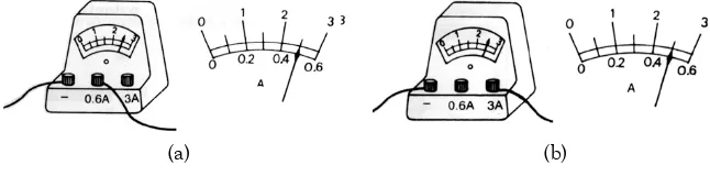 Gambar 6.16�������������������������������������������Grafik tegangan dan arus listrik