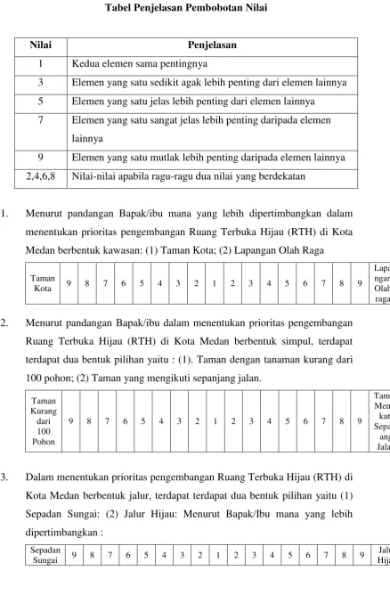 Tabel Penjelasan Pembobotan Nilai 