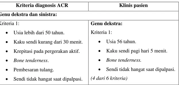 Tabel 2. Perbandingan antara kriteria diagnosis OA dan keadaan klinis pasien. 