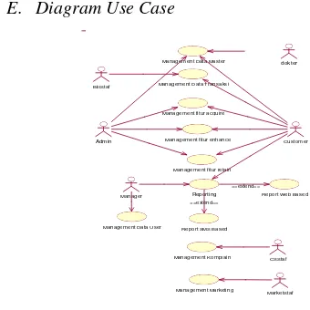Gambar 2. Bagan Alir Analitis Sistem 