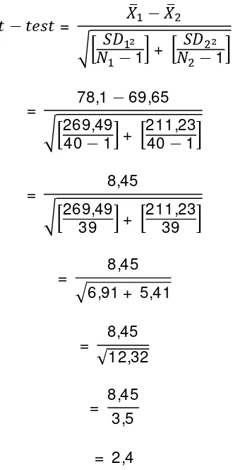 tabel yang terdapat pada tabel nilai-nilai t.  