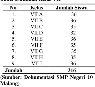 Tabel 1. Jumlah Kelas VII 
