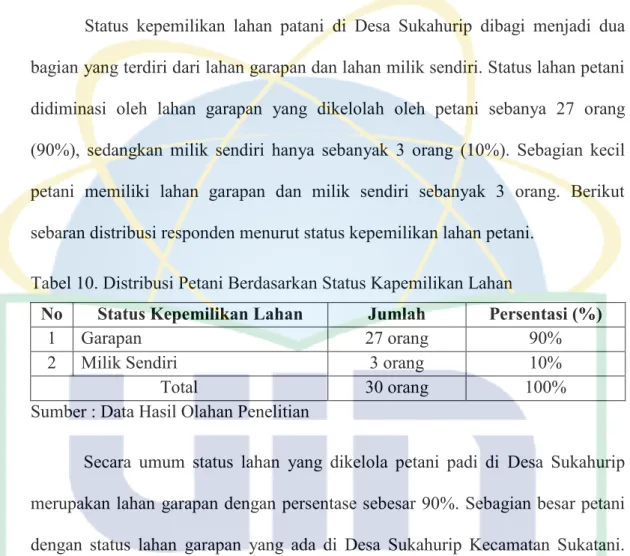 Tabel 10. Distribusi Petani Berdasarkan Status Kapemilikan Lahan