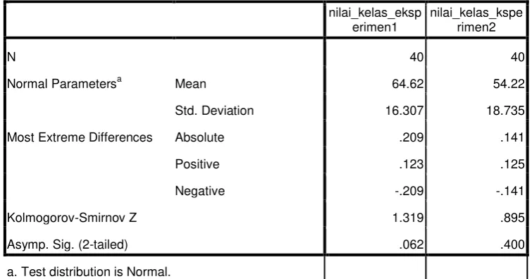 Table 4.9 Uji Normalitas Data untuk Ranah Kognitif  (Uji kolmogorof-smirnov) 