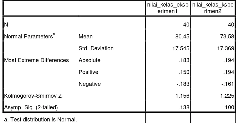 Tabel 4.11 Uji Normalitas Data untuk Ranah Psikomotorik  (Uji kolmogorof-smirnov) 
