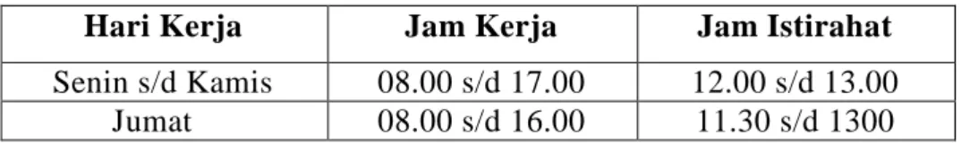 Tabel I.1 Jadwal Kerja Praktik Kerja Lapangan 