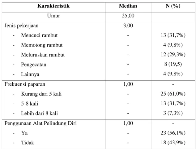 Tabel  1. Karakteristik subjek penelitian 