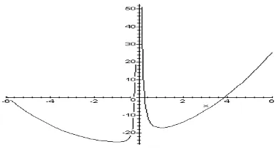 Figure 2: The graph of the equation  