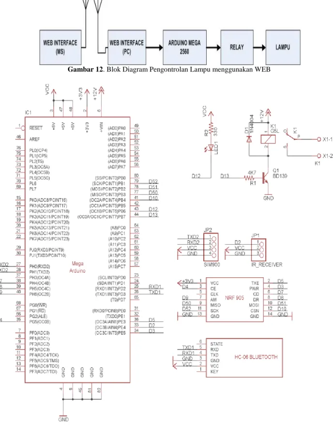 Gambar 12. Blok Diagram Pengontrolan Lampu menggunakan WEB 