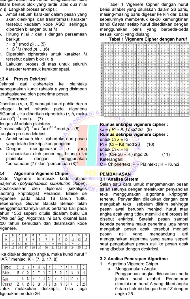 Tabel  1  Vigenere  Cipher  dengan  huruf  berisi  alfabet  yang  dituliskan  dalam  26  baris,  masing-masing baris digeser ke kiri dari baris  sebelumnya  membentuk  ke-26  kemungkinan  sandi Caesar setiap huruf disediakan dengan  menggunakan  baris  yan