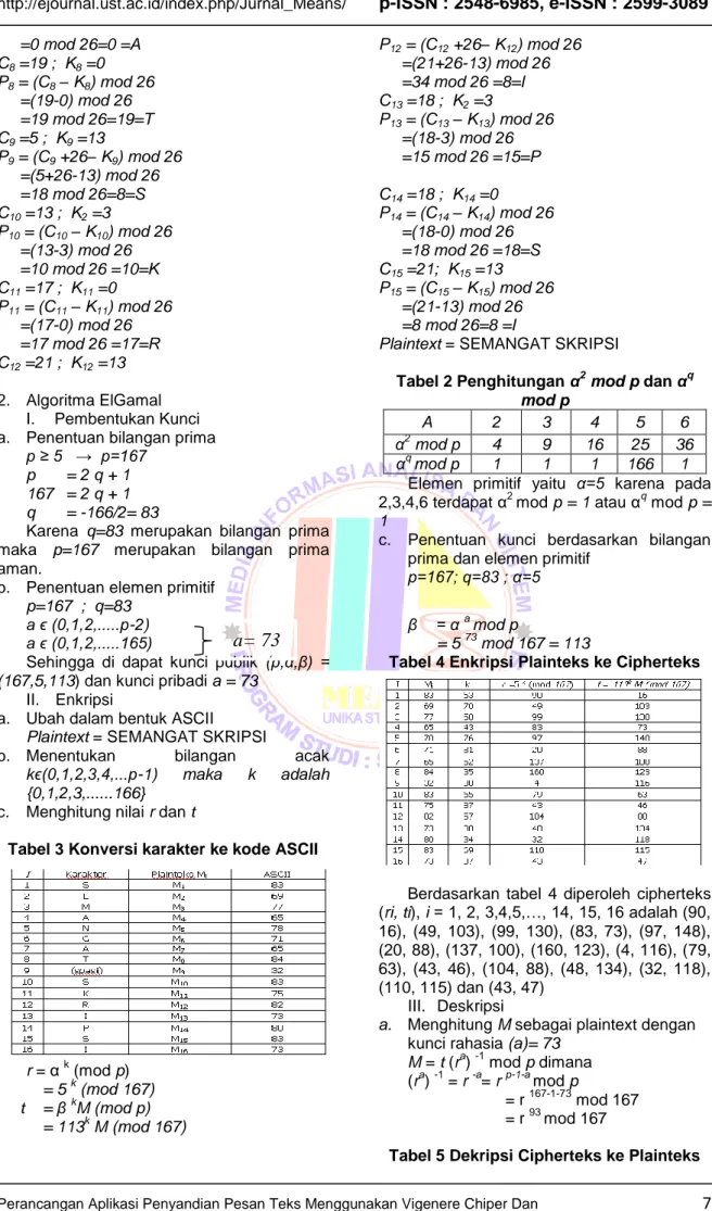 Tabel 2 Penghitungan  α 2  mod p dan α q  mod p  Α  2  3  4  5  6  α 2  mod p  4  9  16  25  36  α q  mod p  1  1  1  166  1 