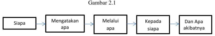 Gambar 2.1  